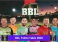 BBL Points Table 2025