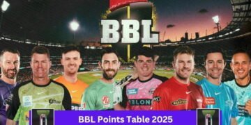 BBL Points Table 2025