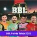 BBL Points Table 2025