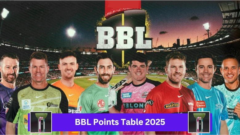 BBL Points Table 2025