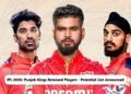 Punjab Kings Retained Players