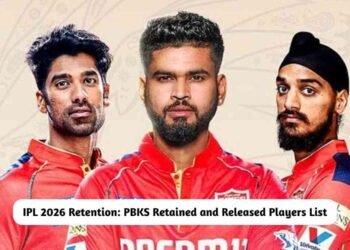 PBKS Retained and Released Players