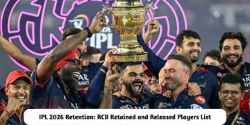 RCB Retained and Released Players List