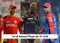 List of Released Players for IPL 2026