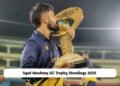 Syed Mushtaq Ali Trophy Standings