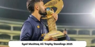 Syed Mushtaq Ali Trophy Standings