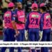 Rajasthan Royals IPL 2026 Target Players