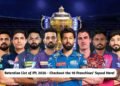 Retention List of IPL 2026