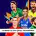 T20 World Cup 2026 Groups