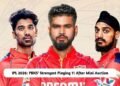 IPL 2026: PBKS' Strongest Playing 11