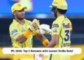 Top 5 Batsmen with Lowest Strike Rate