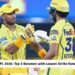 Top 5 Batsmen with Lowest Strike Rate