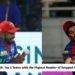 IPL 2026: Top 5 Teams with Dropped Catches